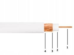 Przewód koncentryczny 1.02 Cu + 32x0.12mm Cu CC1 Vayox 25m